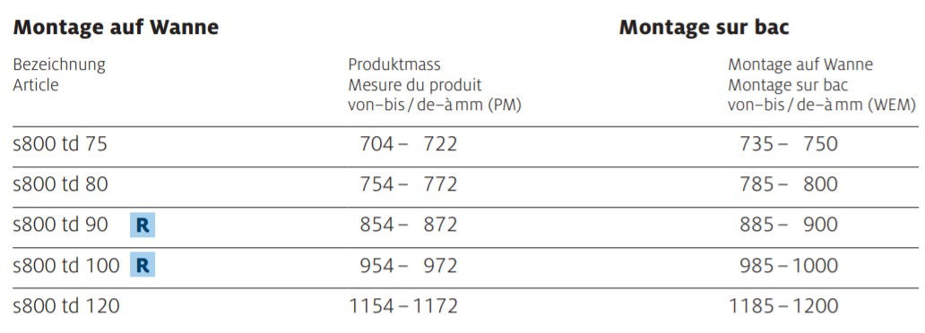 Koralle S800 Seitenwand