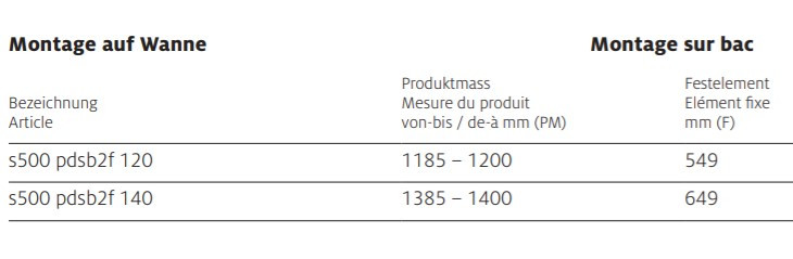 Koralle S500Plus Schiebetür auf Badewanne - Masstabelle