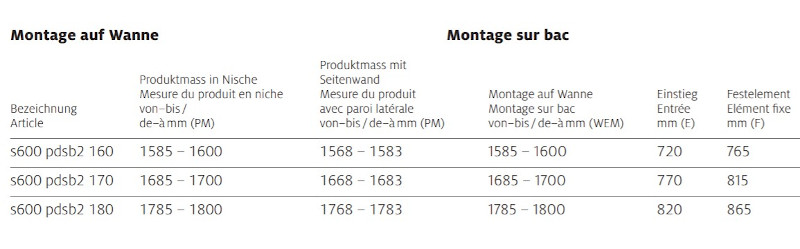 Koralle S600Plus Schiebetür für Badewanne Masse