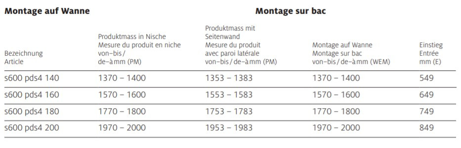 Koralle S600Plus Schiebetüren 4-teilig Masstabelle